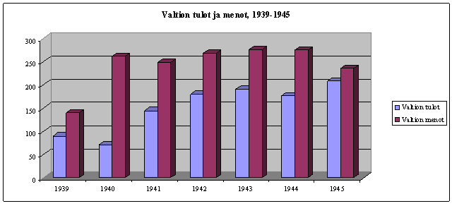 Itsenäinen Suomi vuonna 1945: Kun tuli aika tarttua valtion  ylivelkaantumiseen ja setelirahoitukseen | Nordnet